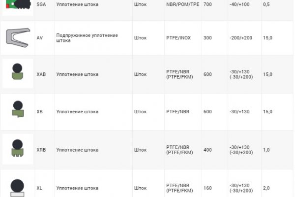 Зеркала кракен kraken014 com kraken014 com